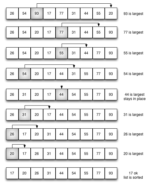 ../_images/selectionsort.png